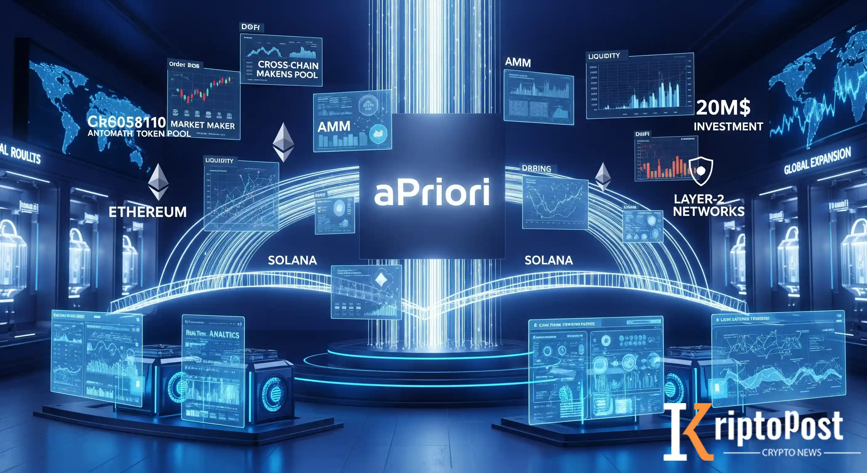 aPriori, Yüksek Performanslı DeFi Piyasalarını İlerletmek İçin 20 Milyon Dolar Yatırım Aldı