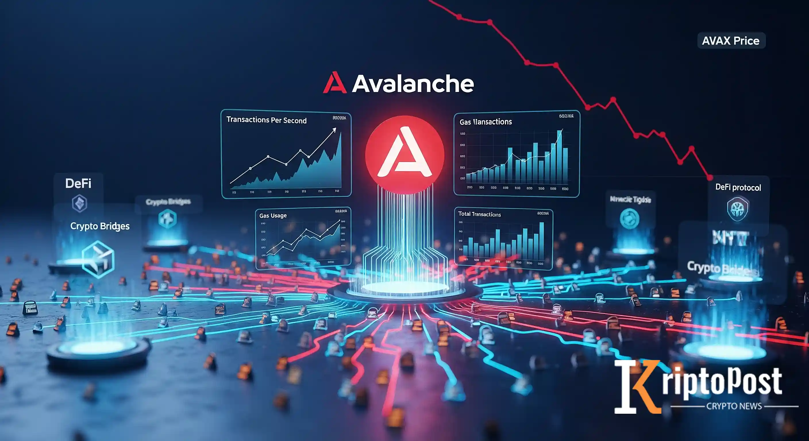 AVAX Fiyat Düşüşüne Rağmen Avalanche Ağında Aktivite Artışı
