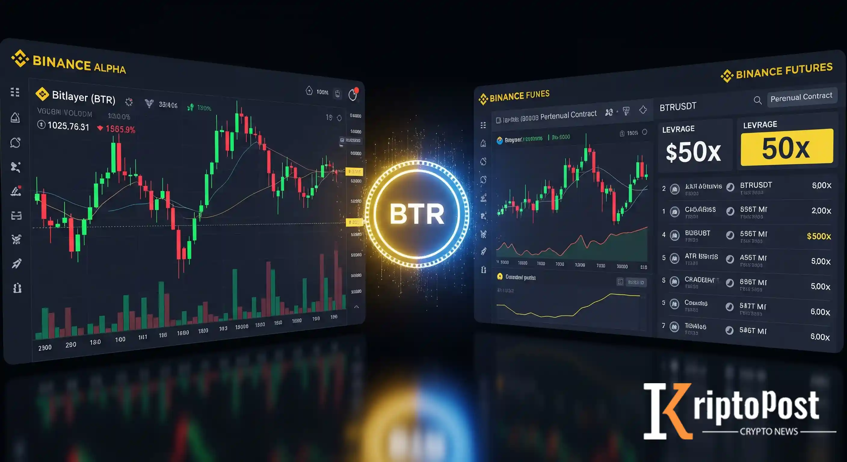 Binance Bitlayer (BTR) İçin Spot Ve Vadeli İki Ayrı Listeleme Yapıyor