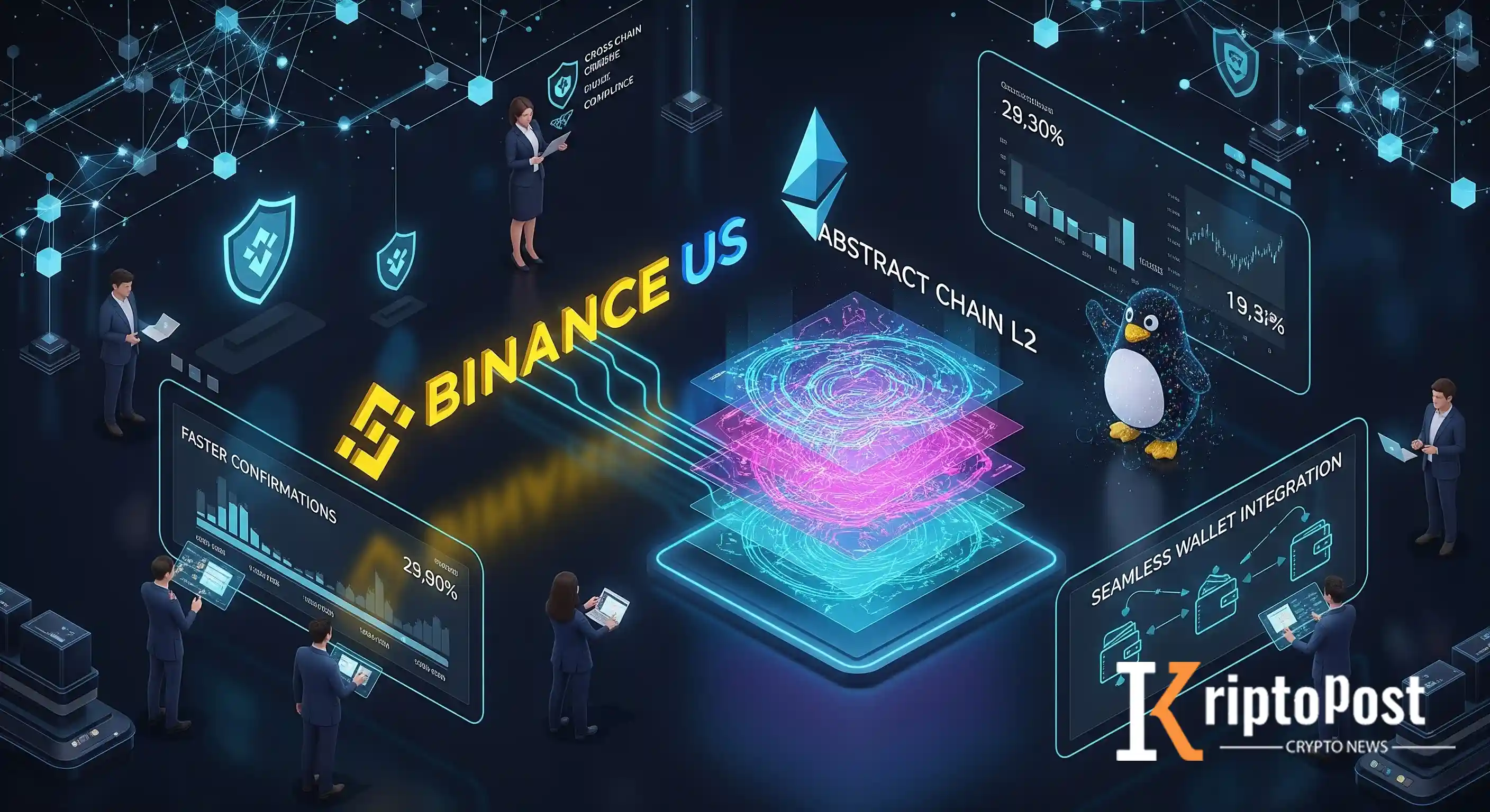 Binance US, Pudgy Penguins Ekibinin Abstract Chain L2 Desteğini Ekledi