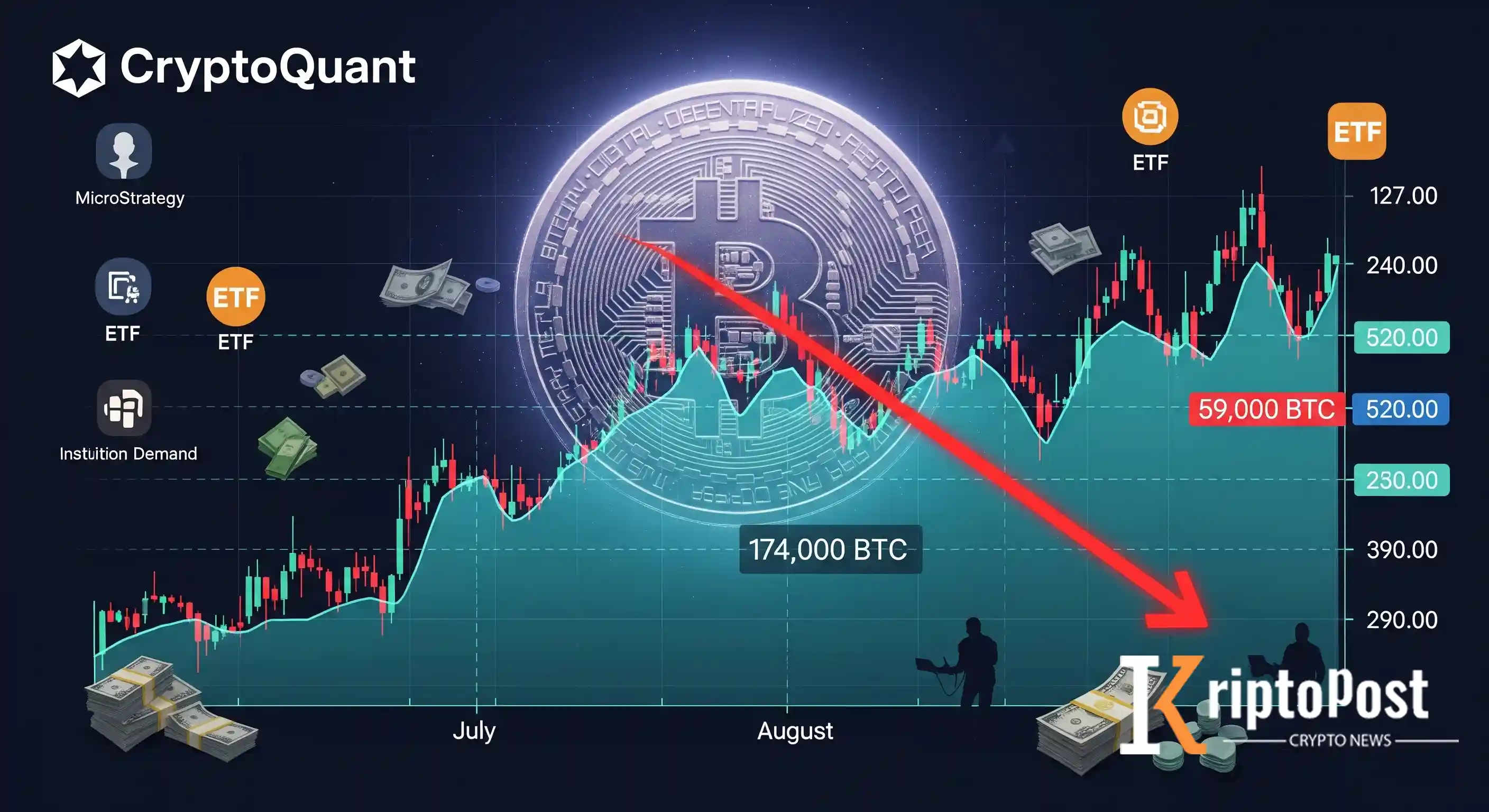 Bitcoin Talebinde Üçte İki Azalma: Kurumsal Alımlar Yavaşladı