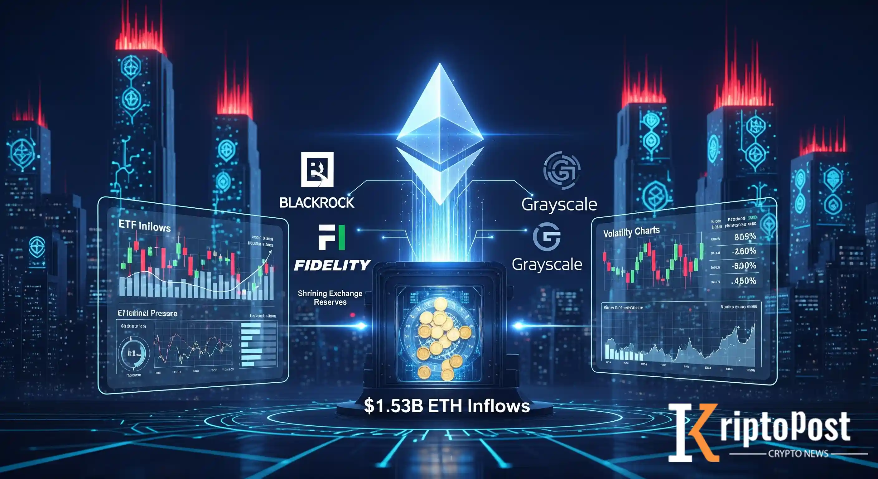 Ethereum ETF Girişleri Rekor Kırdı: BlackRock, Fidelity ve Grayscale 1,53 Milyar Dolar Değerinde ETH Aldı