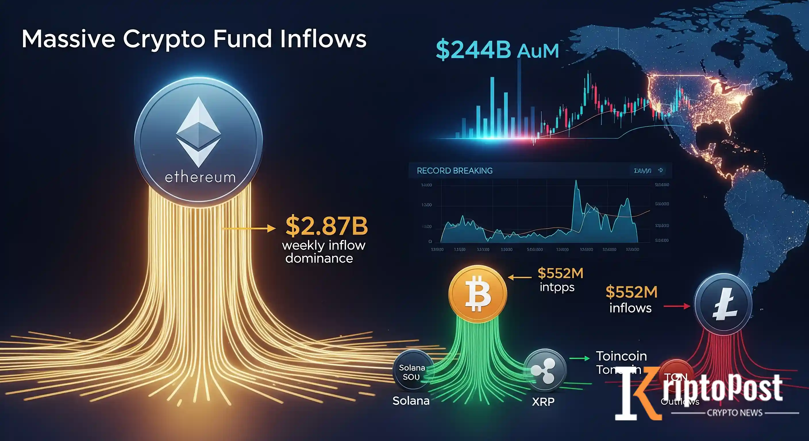 Ethereum Fon Girişleri Bitcoin'i Solladı: Solana ve XRP'ye Kurumsal Yatırım