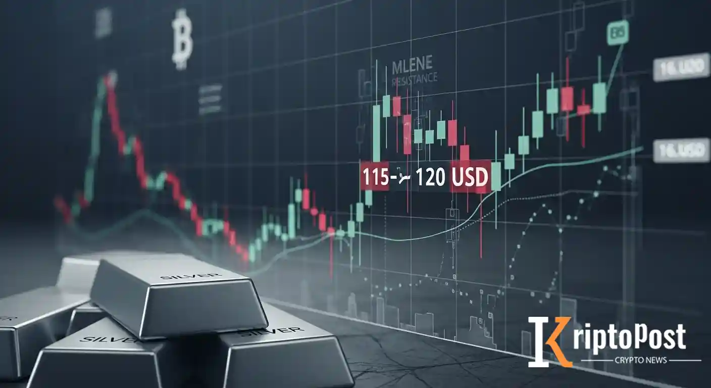 Gümüş Tüccarları Ons Başına 115–120 Dolar Kritik Sınavında; Kripto Nerede Duruyor?