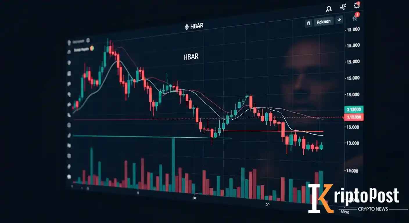HBAR Fiyatı Kritik Desteğe Vurdu: Metrikler Daha Derin Bir Düşüşe İşaret Ediyor