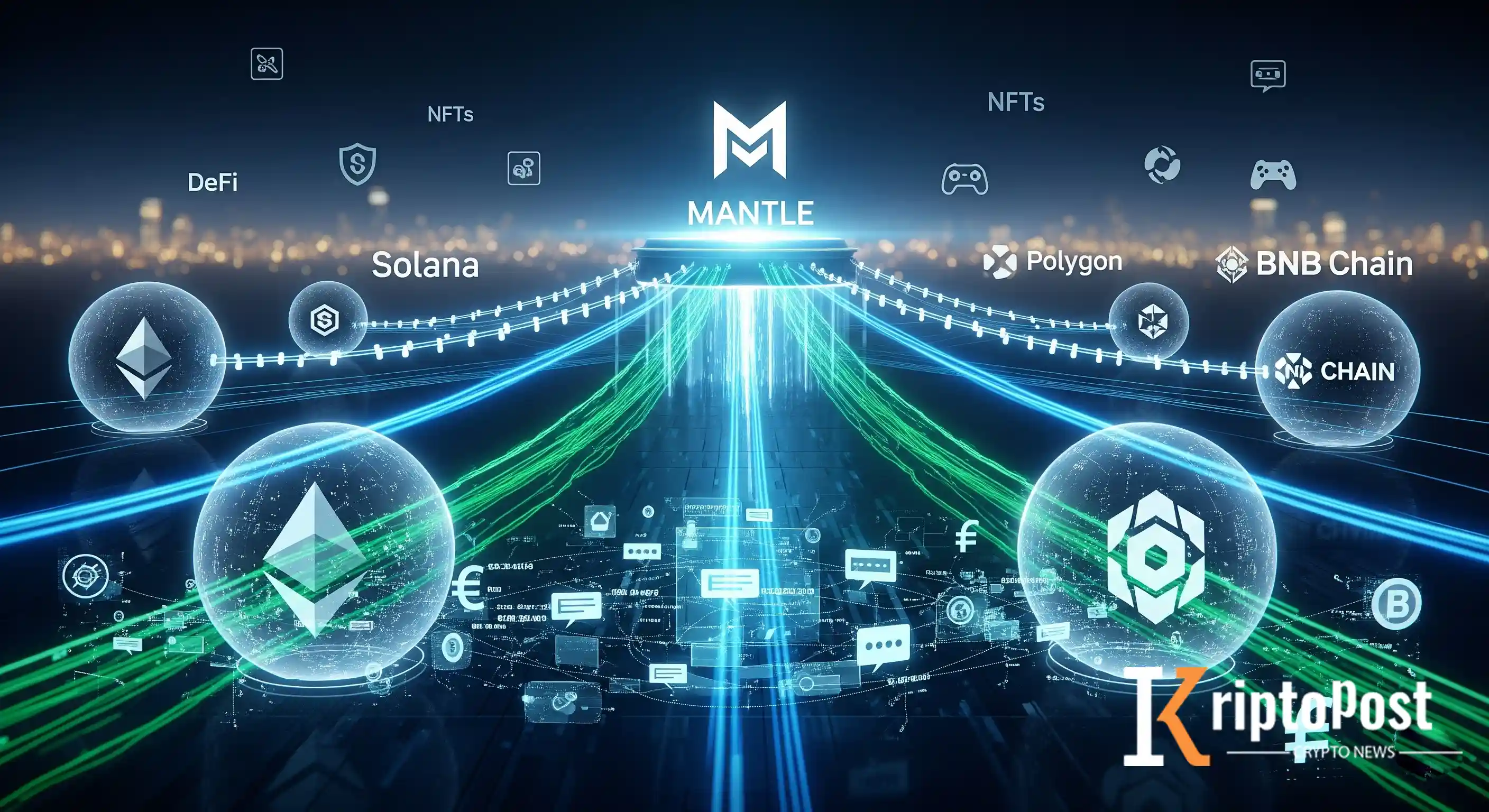 Mantle Omnichain'e Geçiyor: LayerZero Entegrasyonu İle Çapraz Zincir Dönemi