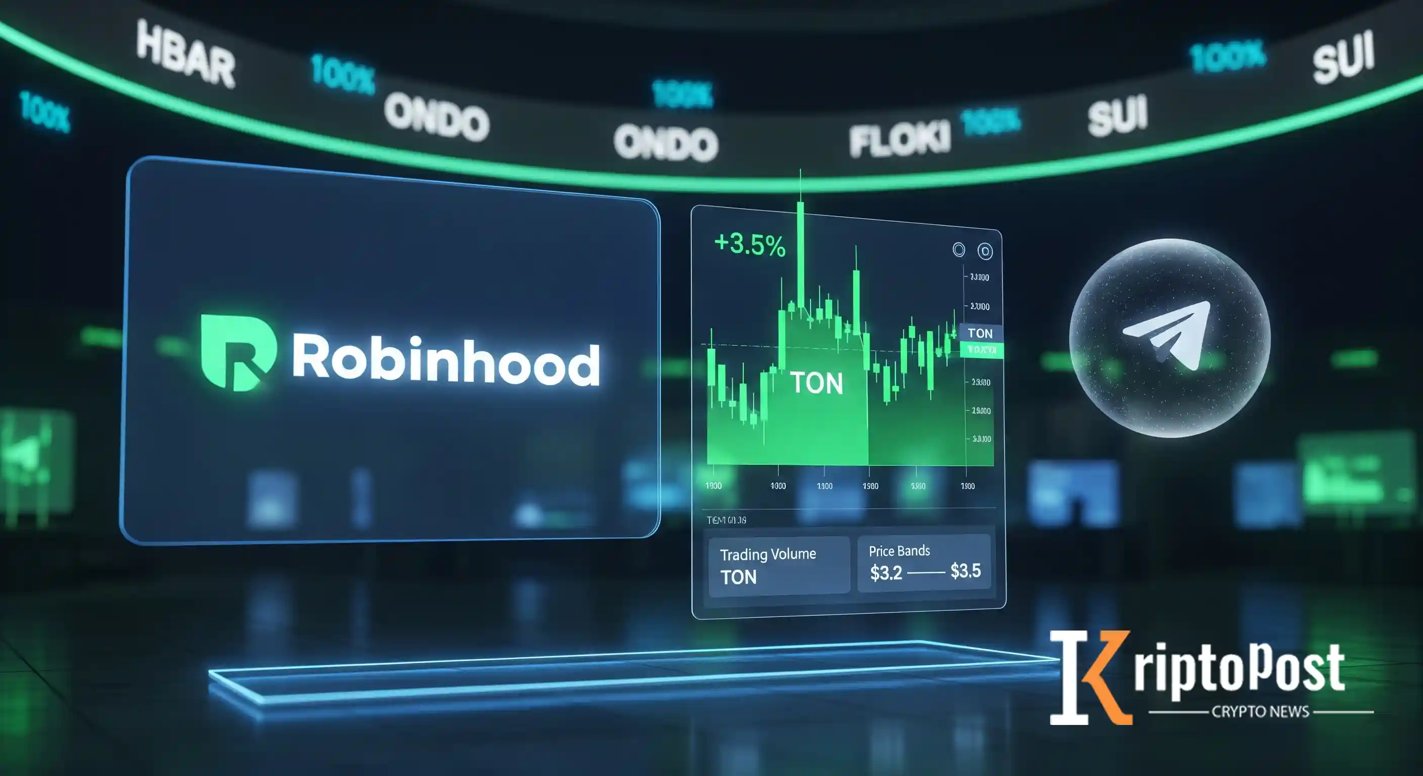 Robinhood Toncoin'i Listeledi: Ton Fiyatında Hızlı Hareketlenme