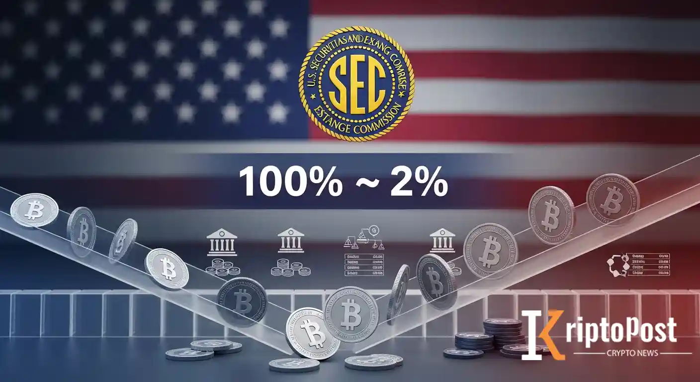 SEC Stablecoin Teminat Kesintisini %100'den %2'ye İndirdi