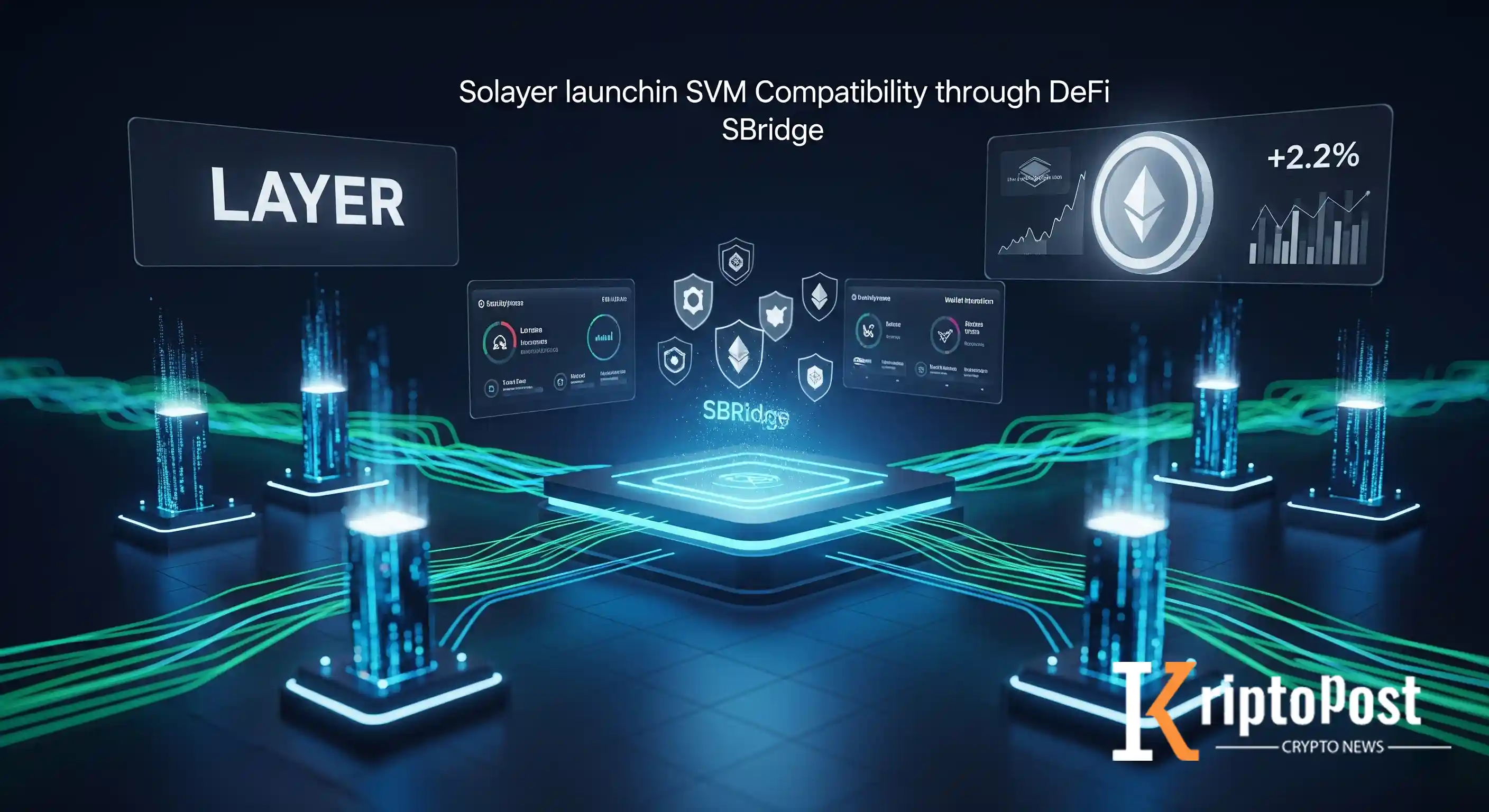 Solayer SBridge İle SVM Uyumluluğu Lansmanı LAYER Token Fiyatını %2,2 Artırdı