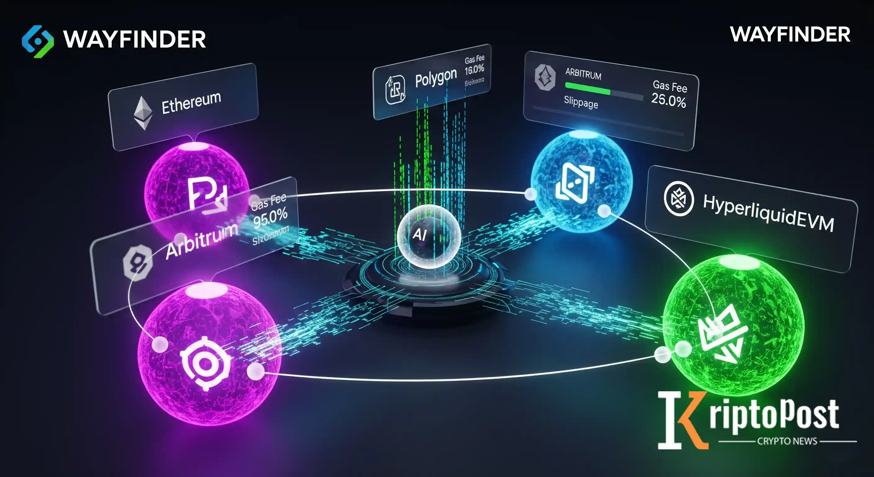 Wayfinder, HyperliquidEVM Desteğiyle Zincirler Arası Kripto Ticaretinde Yapay Zeka Ajanlarını Tanıttı